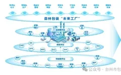 【森林包裝】中國(guó)領(lǐng)先的數(shù)碼印刷包裝基地，全面深化數(shù)字化綠色化發(fā)展