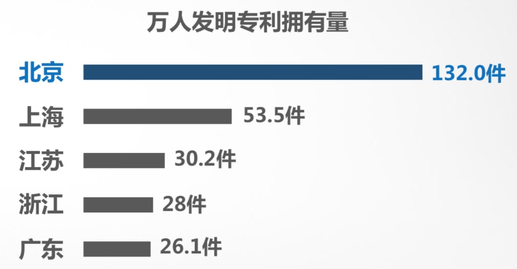 北京連續(xù)16年版權(quán)登記量居全國(guó)首位