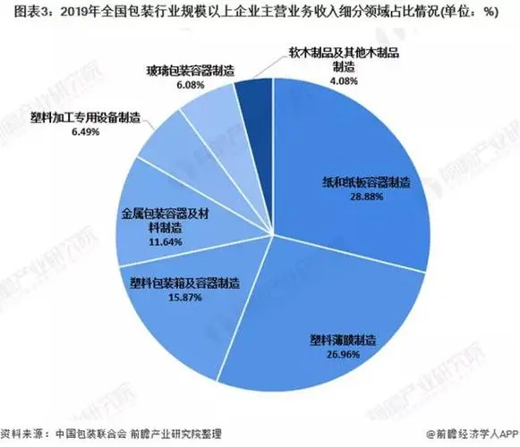 2023年全國紙和紙板容器制造業(yè)主要經(jīng)濟(jì)效益指標(biāo)