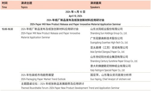 超50場高端會議，聚焦包裝可持續發展、品牌營銷、跨境出海等熱門話題?。ㄏ拢?
                    loading=