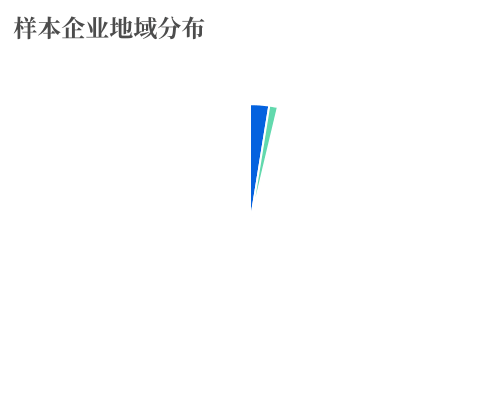 2024中國標簽產業發展報告